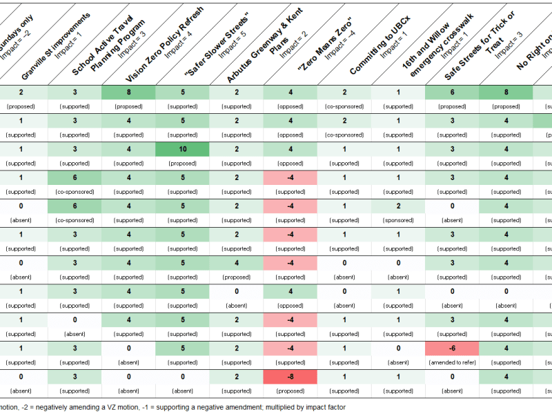 Vision Zero Vancouver: 2025 Vancouver Council in&nbsp;Review