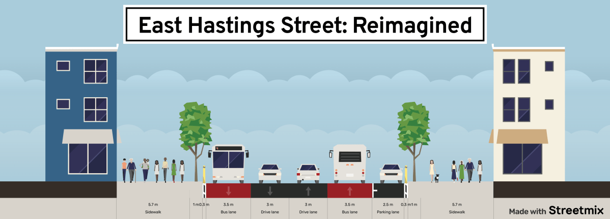 East Hastings needs a&nbsp;redesign