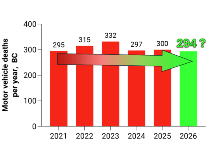 Vision Zero Vancouver re-branding to Vision 294 Vancouver. (April&nbsp;Fools!)