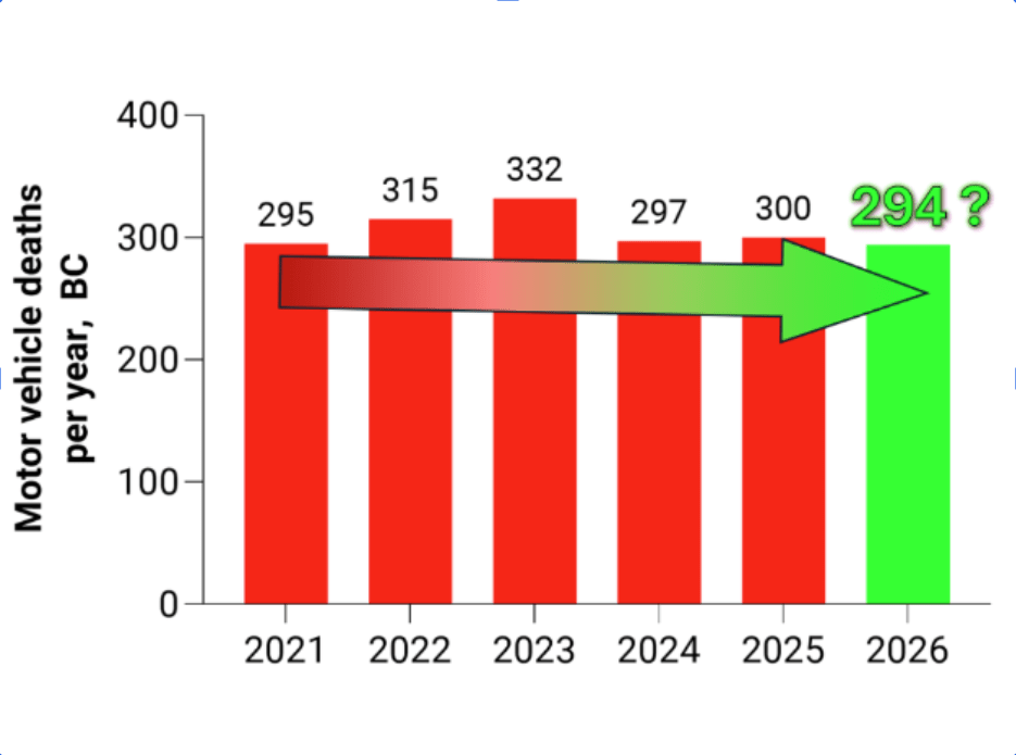 Vision Zero Vancouver re-branding to Vision 294 Vancouver. (April&nbsp;Fools!)